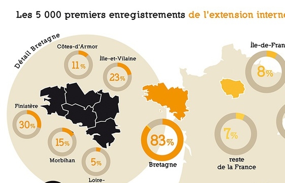 5000 sites adoptent le pik
